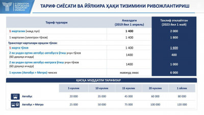 4월 1일부터 타슈켄트는 새로운 대중교통 요금을 도입합니다.